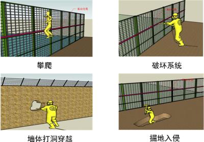 道县周界防范报警系统四号