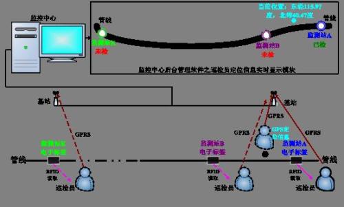 道县巡更系统八号