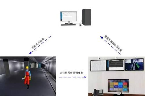 道县人员定位系统三号