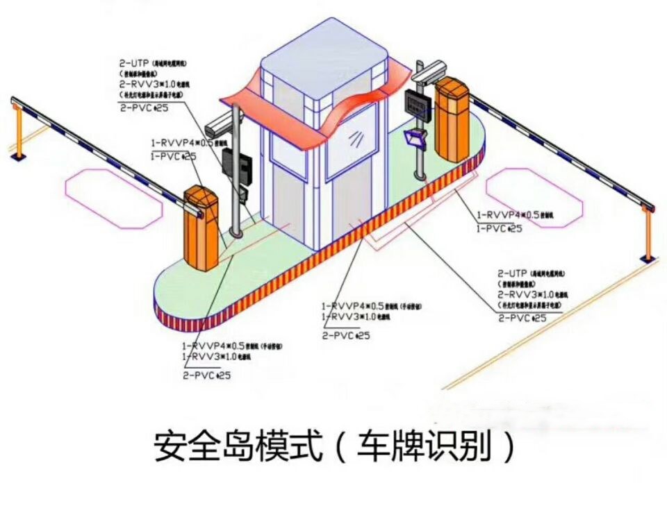 道县双通道带岗亭车牌识别