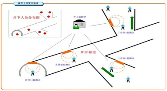 道县人员定位系统七号