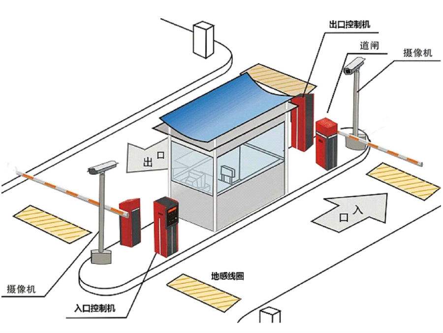 道县标准双通道刷卡停车系统安装示意